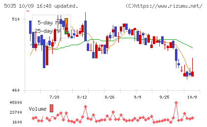 ＨＯＵＳＥＩチャート