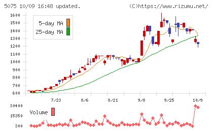 アップコンチャート