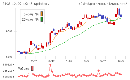 ブリヂストンチャート