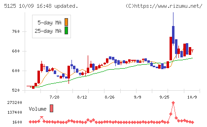 ファインズチャート