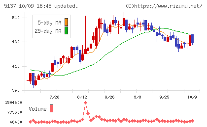 スマートドライブチャート