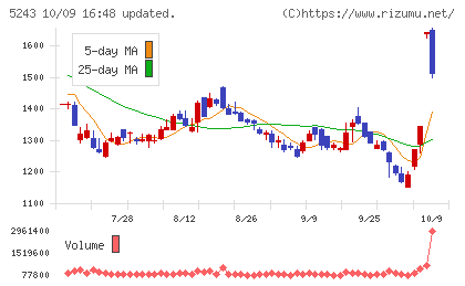 ｎｏｔｅチャート