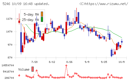 ＥＬＥＭＥＮＴＳチャート