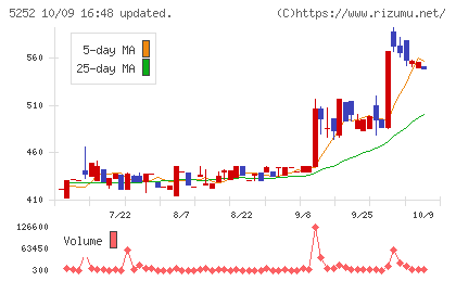 日本ナレッジチャート