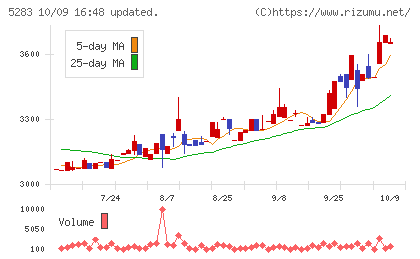 高見澤チャート