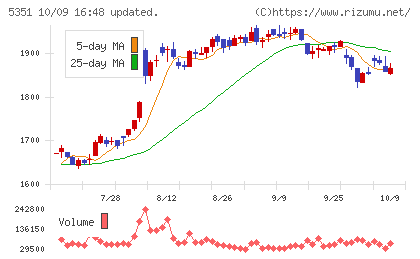 品川リフラチャート