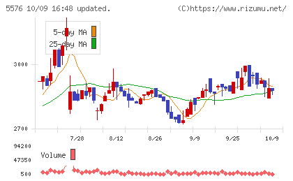 オービーシステムチャート