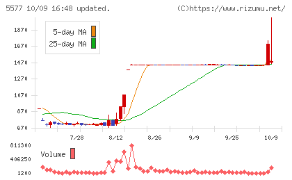 アイデミーチャート