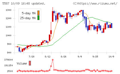 インバウンドプラットフォームチャート
