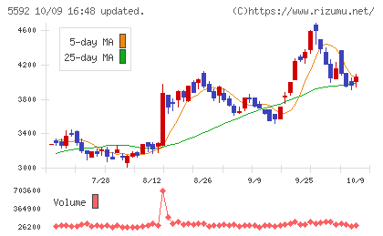 くすりの窓口チャート