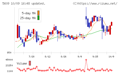 日本鋳造チャート
