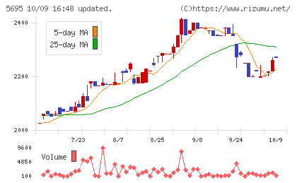 パウダーテックチャート