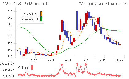 エス・サイエンスチャート