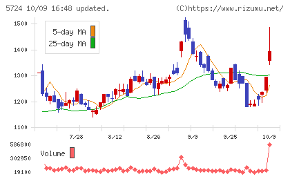 アサカ理研チャート