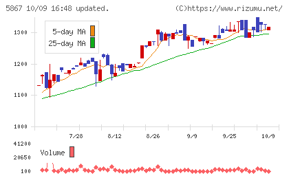 エスネットワークスチャート