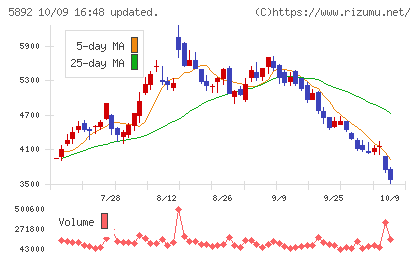ｙｕｔｏｒｉチャート