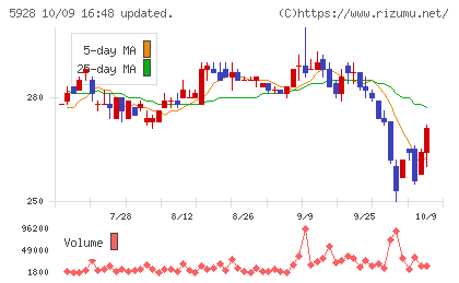 アルメタックスチャート