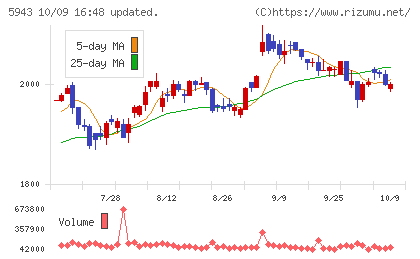 ノーリツチャート