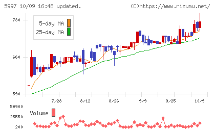 協立エアテックチャート