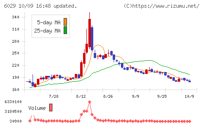 アトラグループチャート