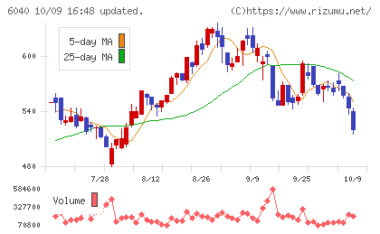 日本スキー場開発チャート
