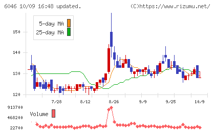 リンクバルチャート