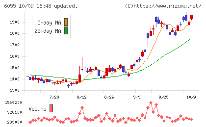 ジャパンマテリアルチャート