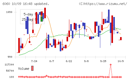 こころネットチャート