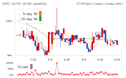 日本エマージェンシーアシスタンスチャート