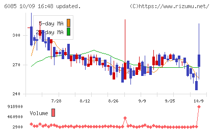 アーキテクツ・スタジオ・ジャパンチャート