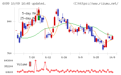 エランチャート