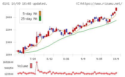 ツガミチャート