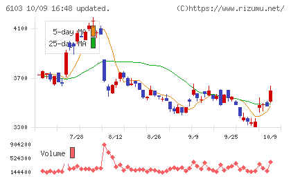オークマチャート