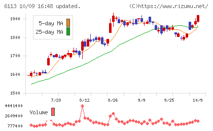 アマダチャート