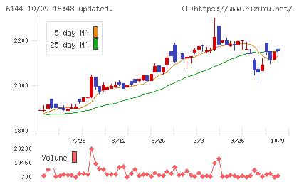 西部電機チャート