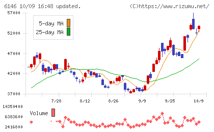 ディスコチャート