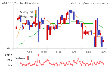 ヤマザキチャート