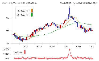 鎌倉新書チャート