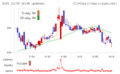 エアトリチャート