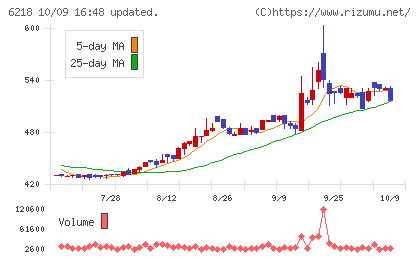 エンシュウチャート