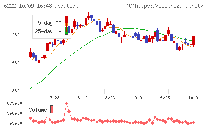 島精機製作所チャート