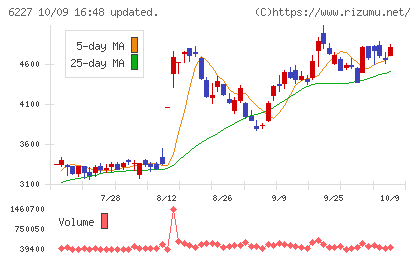 ＡＩメカテックチャート