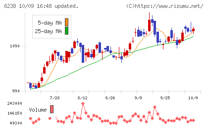 フリューチャート