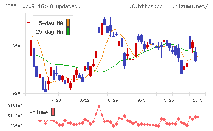 エヌ・ピー・シーチャート