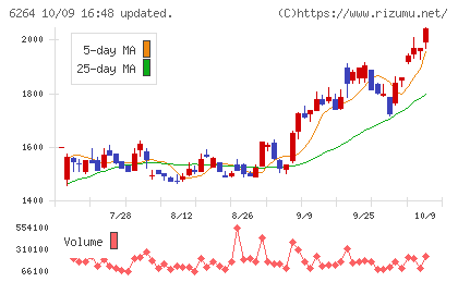 マルマエチャート