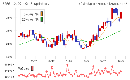 タツモチャート