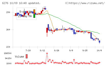 シリウスビジョンチャート