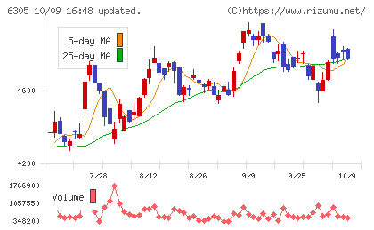日立建機チャート