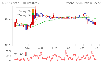 タクミナチャート