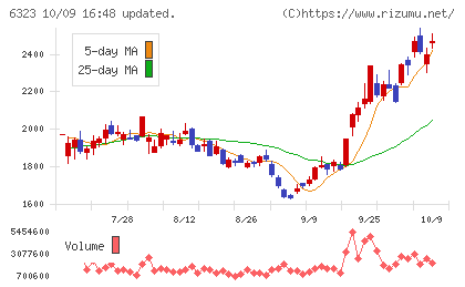 ローツェチャート